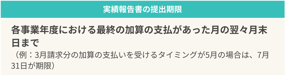 各事業年度における最終の加算の支払いがあった月の翌々月末日までに実績報告書を提出してください