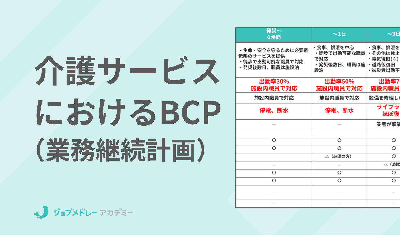 作成例付き|介護施設のBCPとは? 訪問介護も未策定は減算対象に!